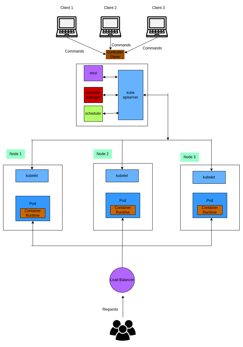 kubernetes-architecture.png