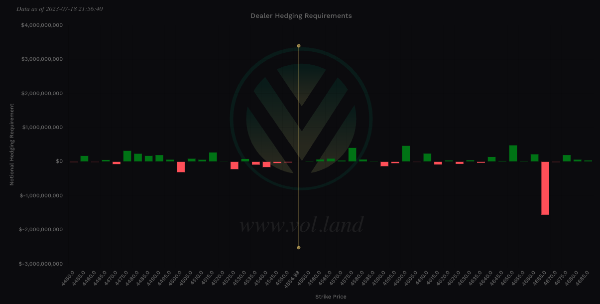 Aggregate view of Vanna via Volland