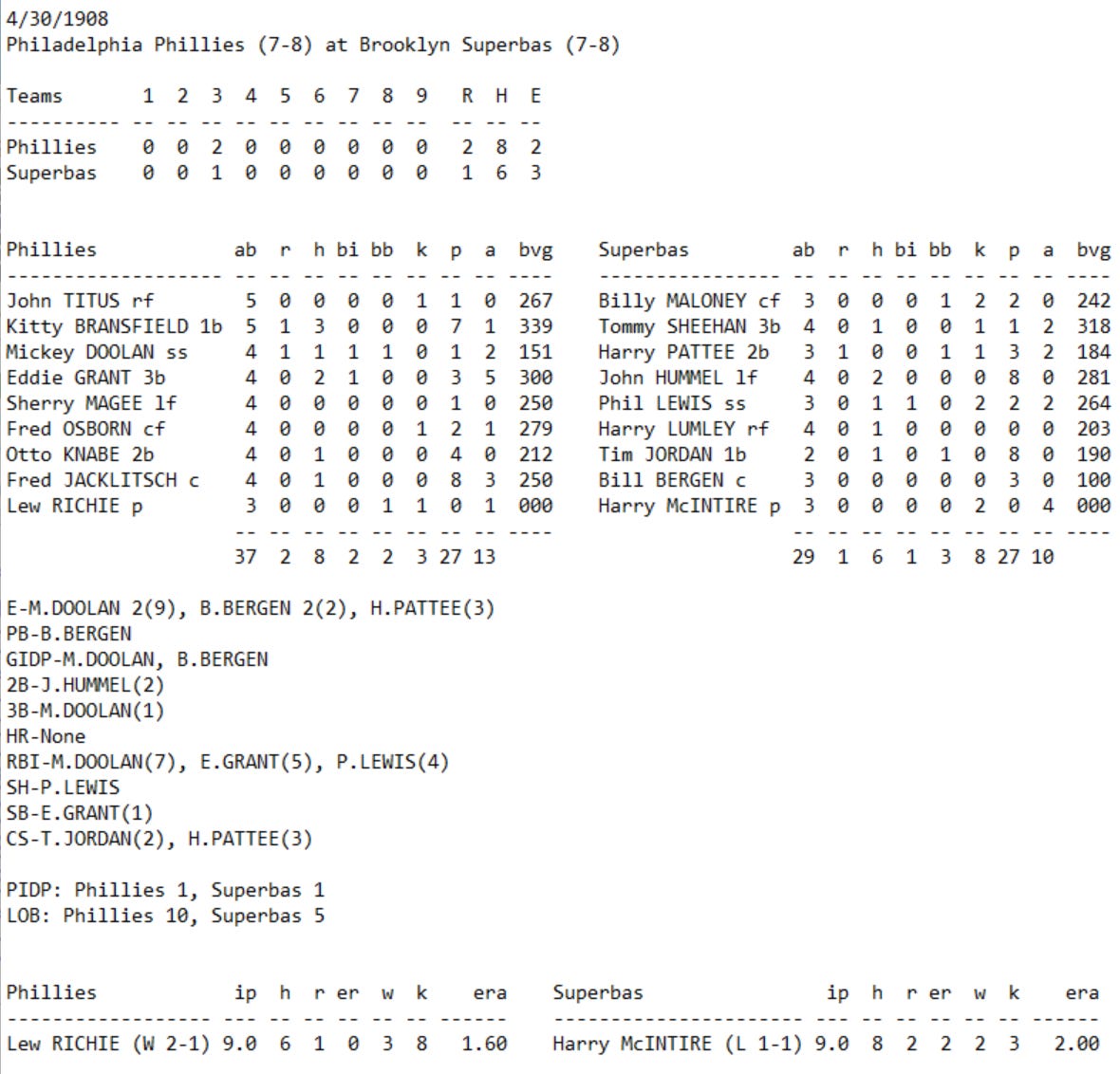 Skeetersoft NPIII Boxscore