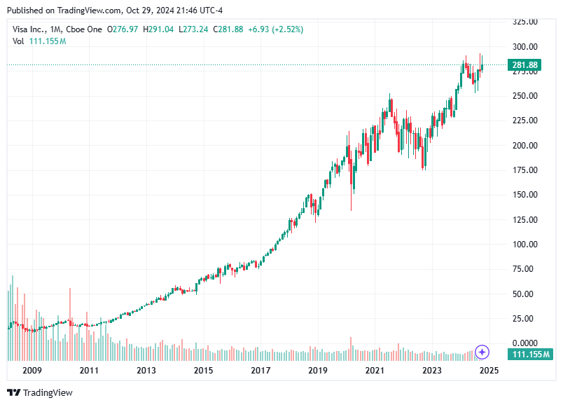 TradingView chart