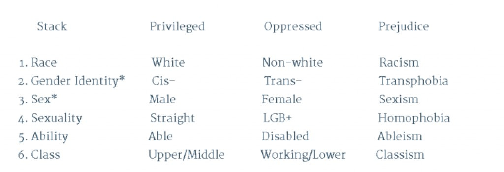 “Progressive Stack” racial/gender speaker hierarchy an Occupy Wall ...