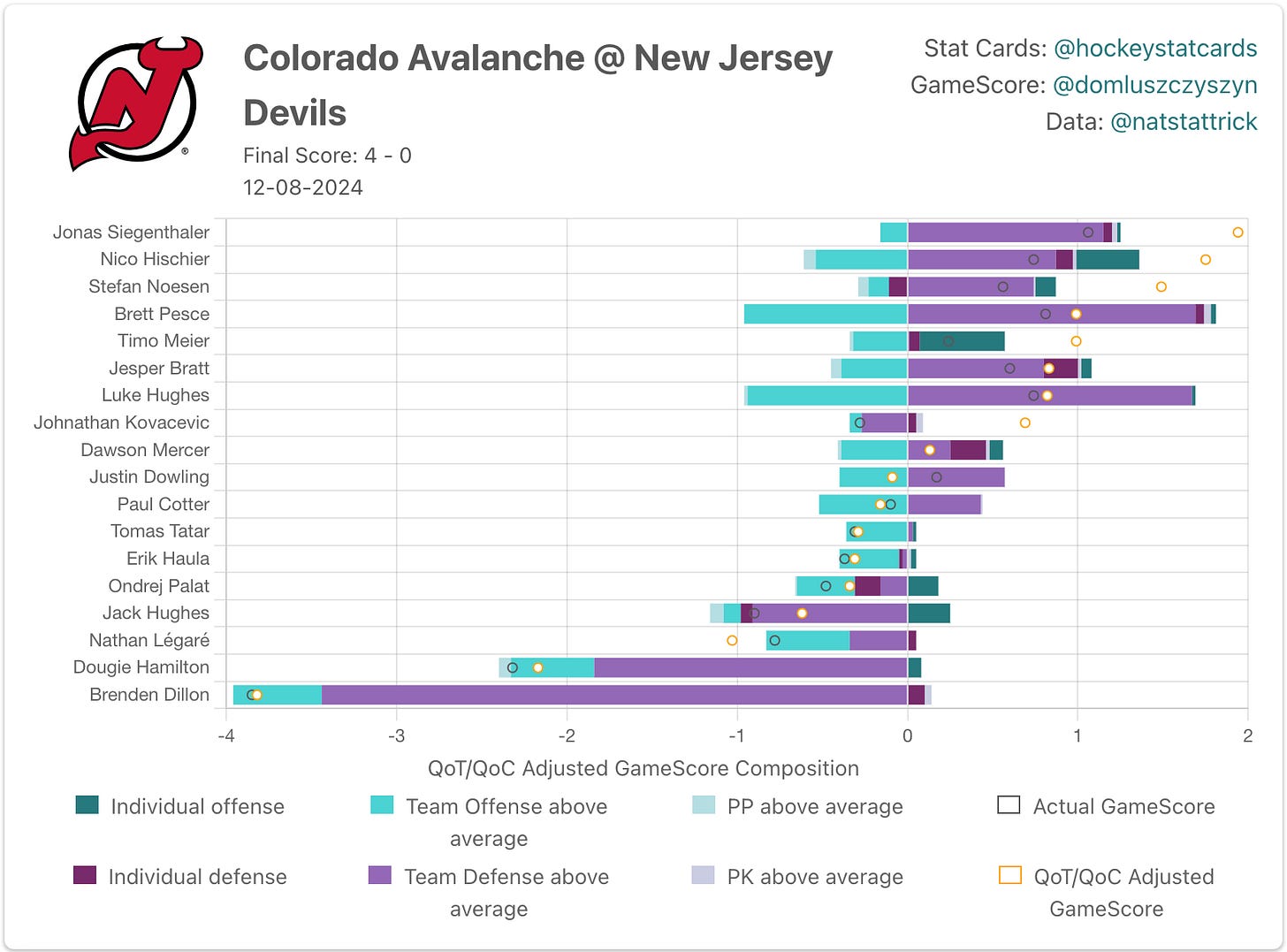 New Jersey Devils