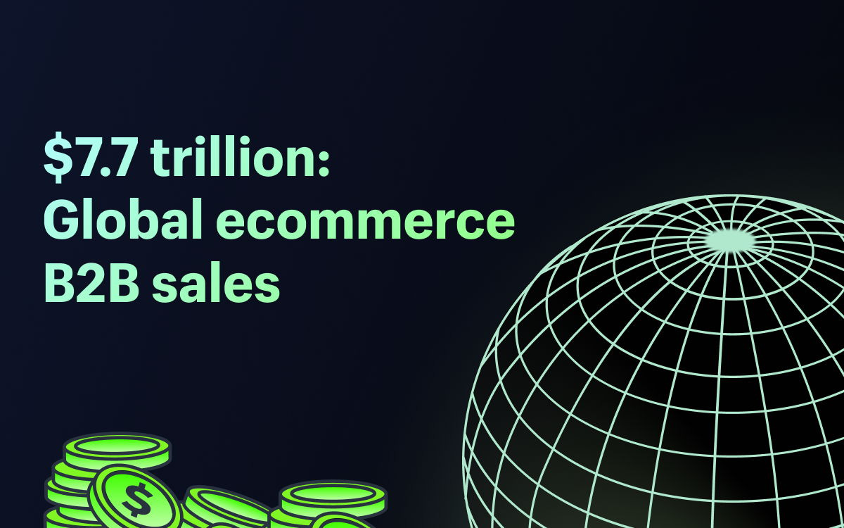 $7.7 trillion in Global ecommerce B2B sales
