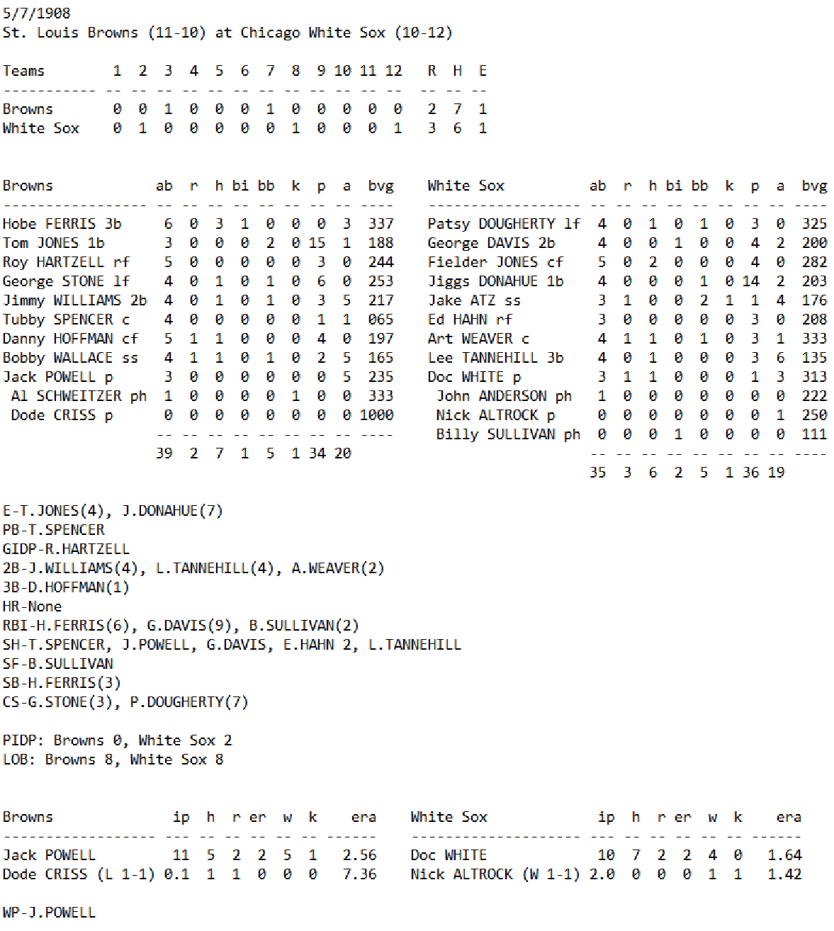 Skeetersoft NPIII Boxscore