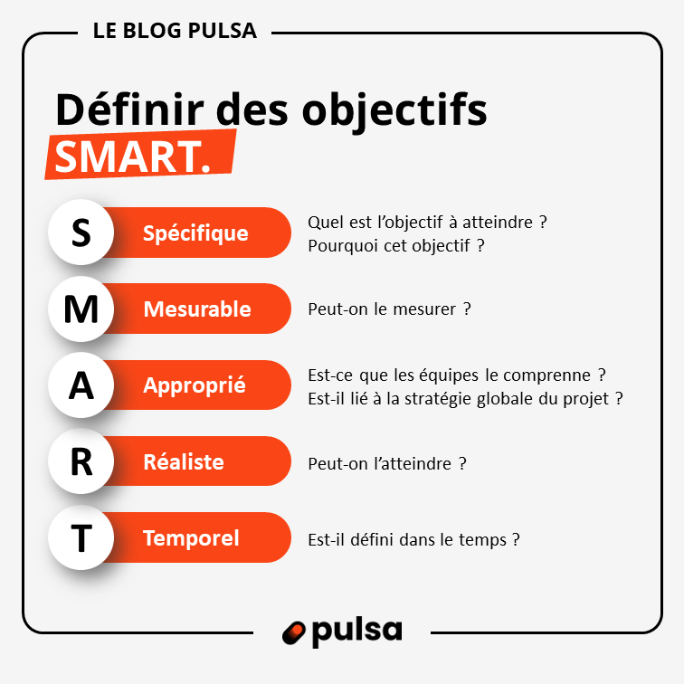 Objectif SMART