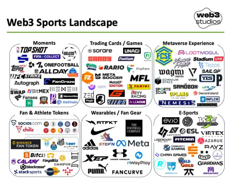 web3 sports companies landscape chart