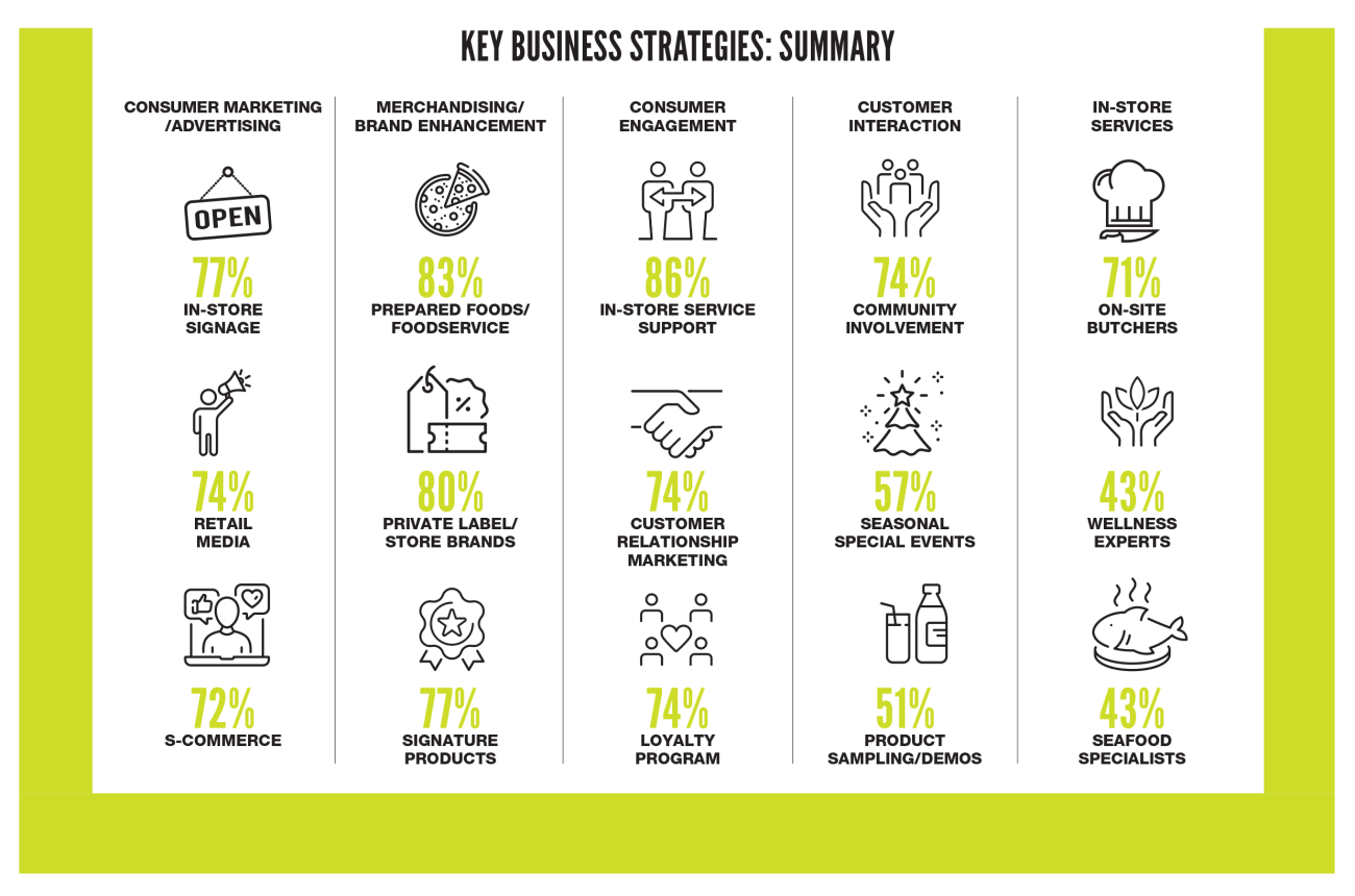 PG annual report