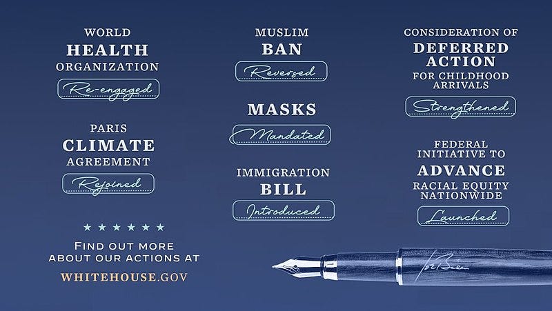 File:Executive orders signed by Biden graphic.jpg