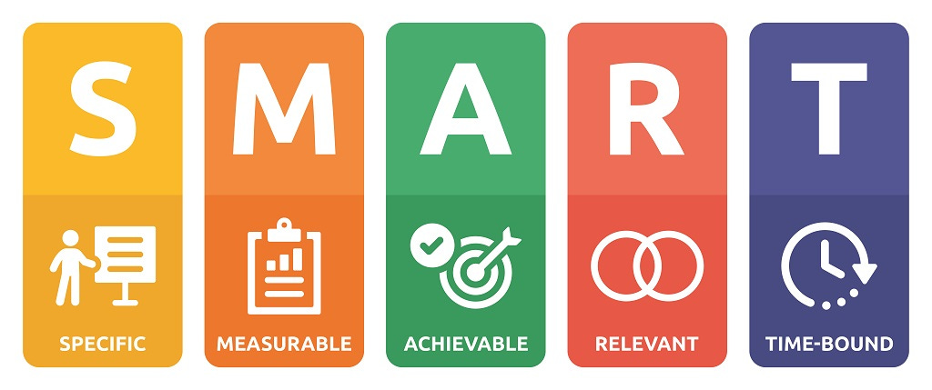 How to Create SMART Business Goals | Cultivate Advisors