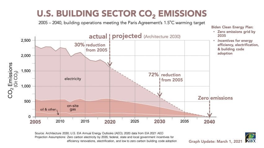 The Race to Zero is neither highly ambitious nor providing the leadership  needed at this critical time"