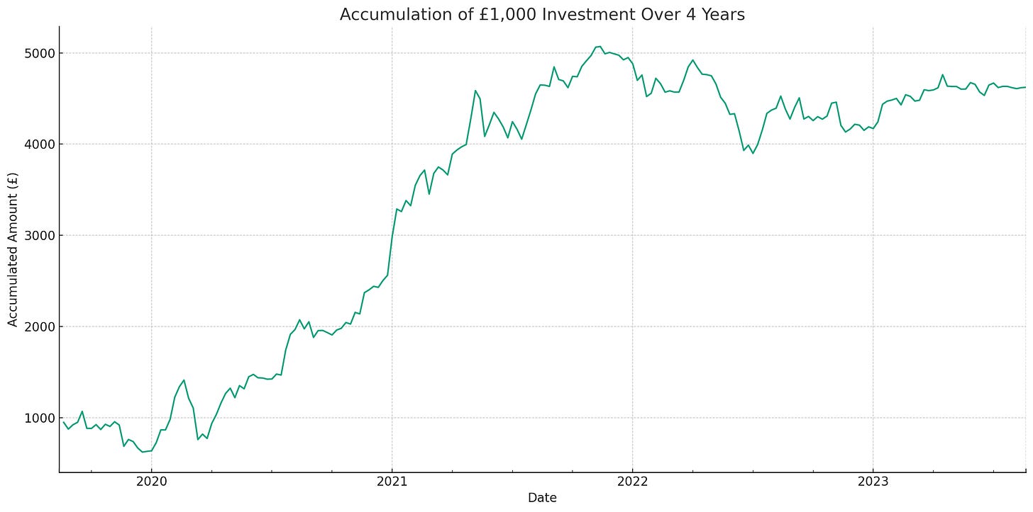 accumulation plot