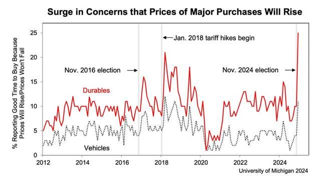 A graph of the price of a government

Description automatically generated with medium confidence