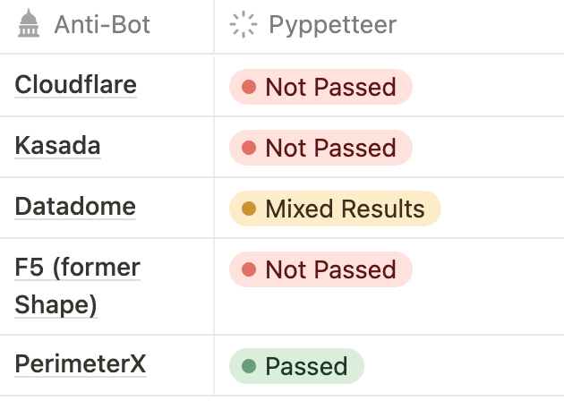 Pyppetteer results