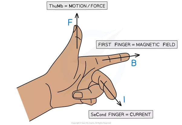 Do physicists use the right hand rule? - Quora