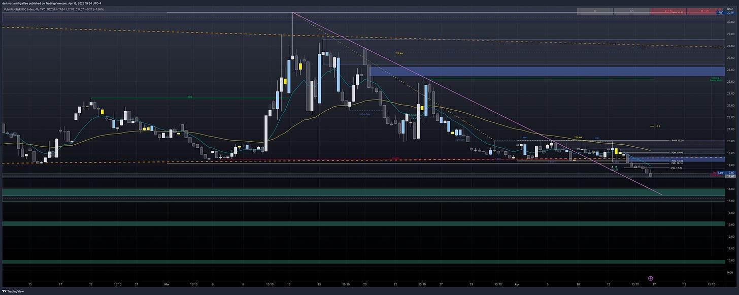 Key VIX Levels