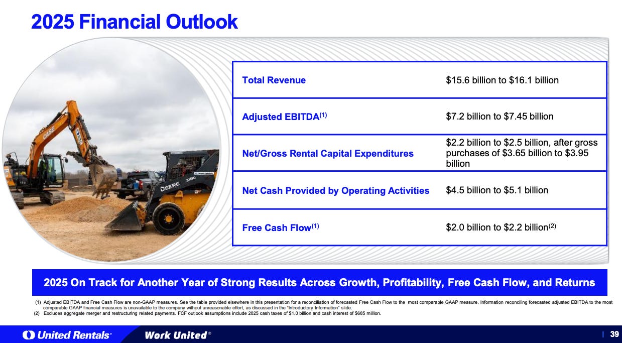 United Rentals (URI) 2025 financial outlook showing revenue, EBITDA, capex, and free cash flow guidance — core metrics featured in a deep dive stock analysis from a top investment newsletter focused on high-conviction stock picks.