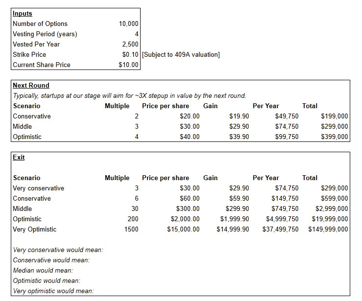 Startup Option Grant Calculator showing equity growth across exit scenarios and funding rounds Startup Option Grant Calculator showing equity growth across exit scenarios and funding rounds