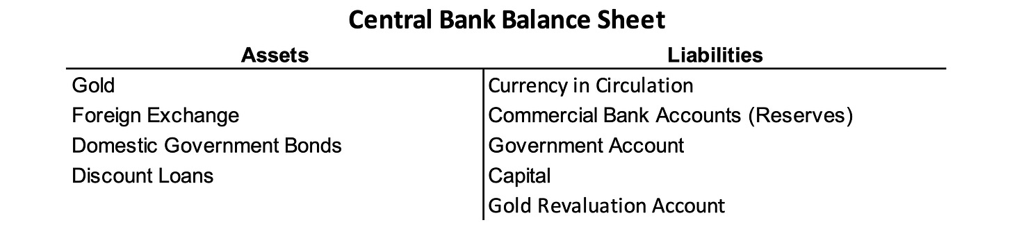 simplified example of a central bank balance sheet