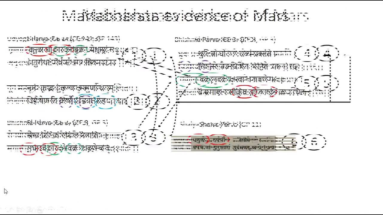 Purva Paksha – 'Mars' observations of Mahabharata text