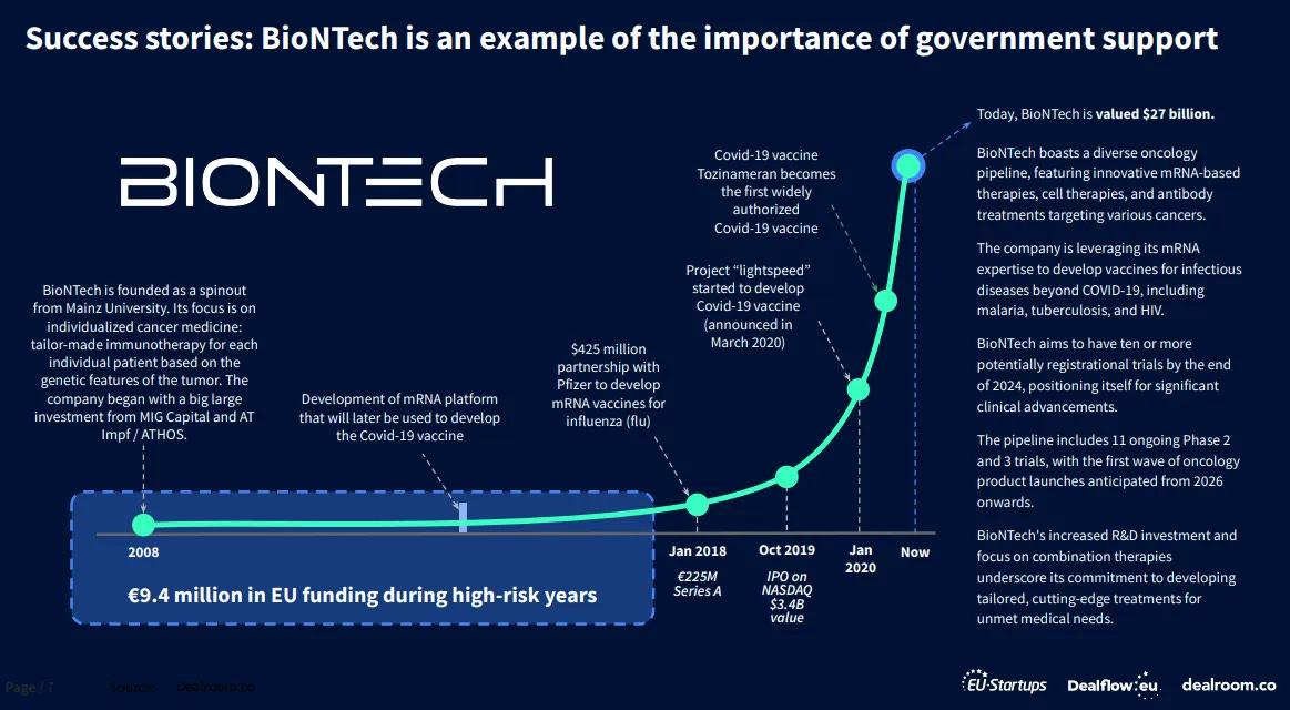 BioNTech startup timeline showing EU funding, Pfizer partnership, and COVID-19 vaccine success leading to $27B valuation BioNTech startup timeline showing EU funding, Pfizer partnership, and COVID-19 vaccine success leading to $27B valuation