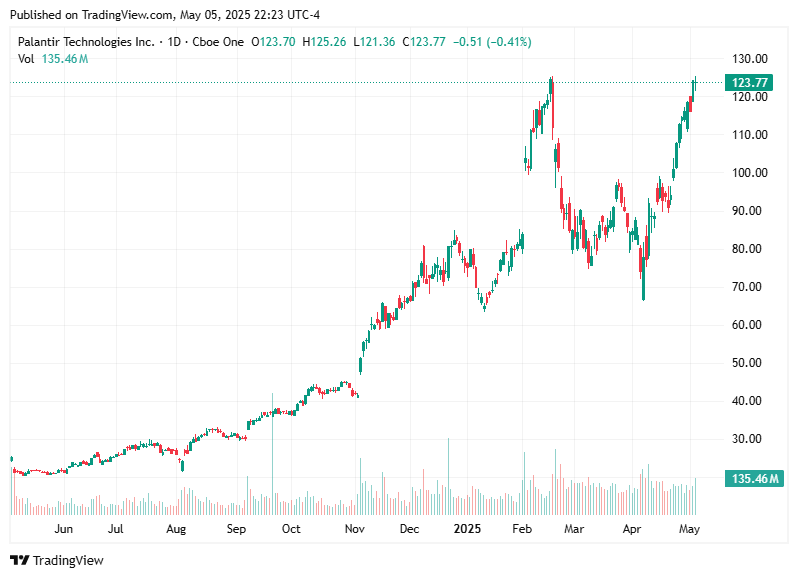 TradingView chart TradingView chart
