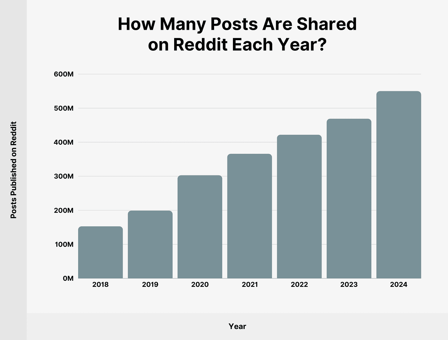 Reddit User and Growth Stats (2024)