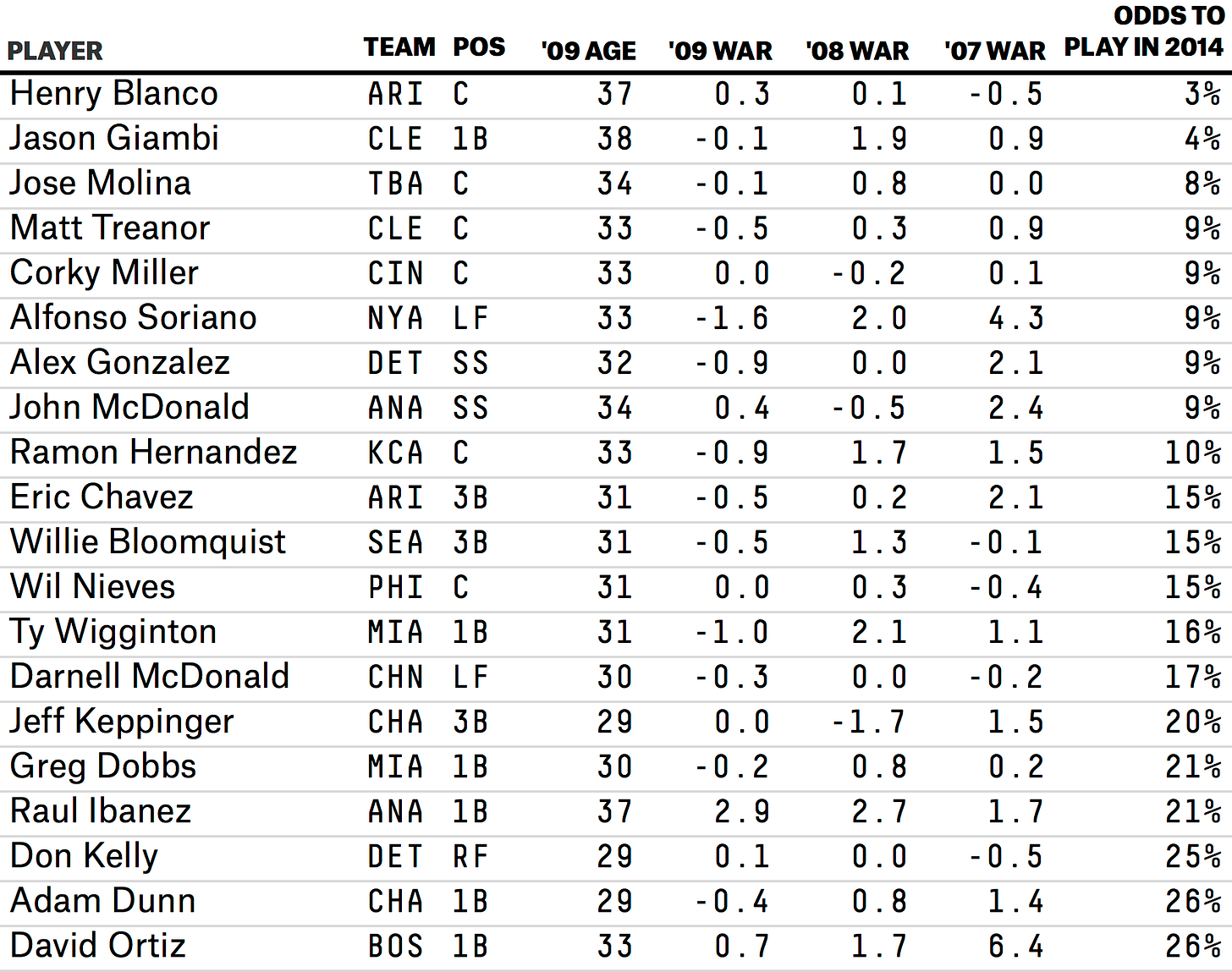 p_mlb5_table