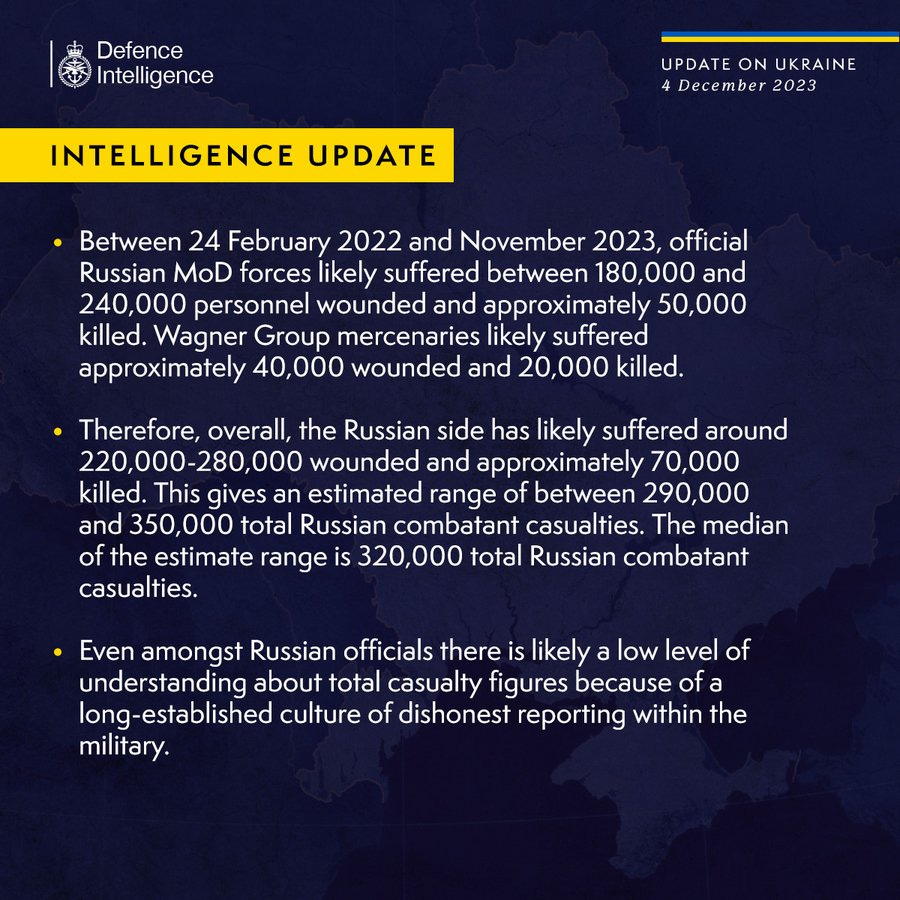 Latest Defence Intelligence update on the situation in Ukraine – 4 December 2023.