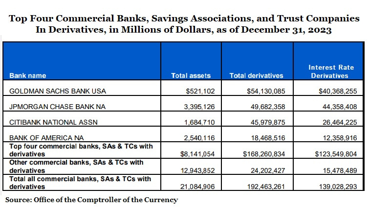 Four Megabanks' Exposure to Interest Rate Derivatives