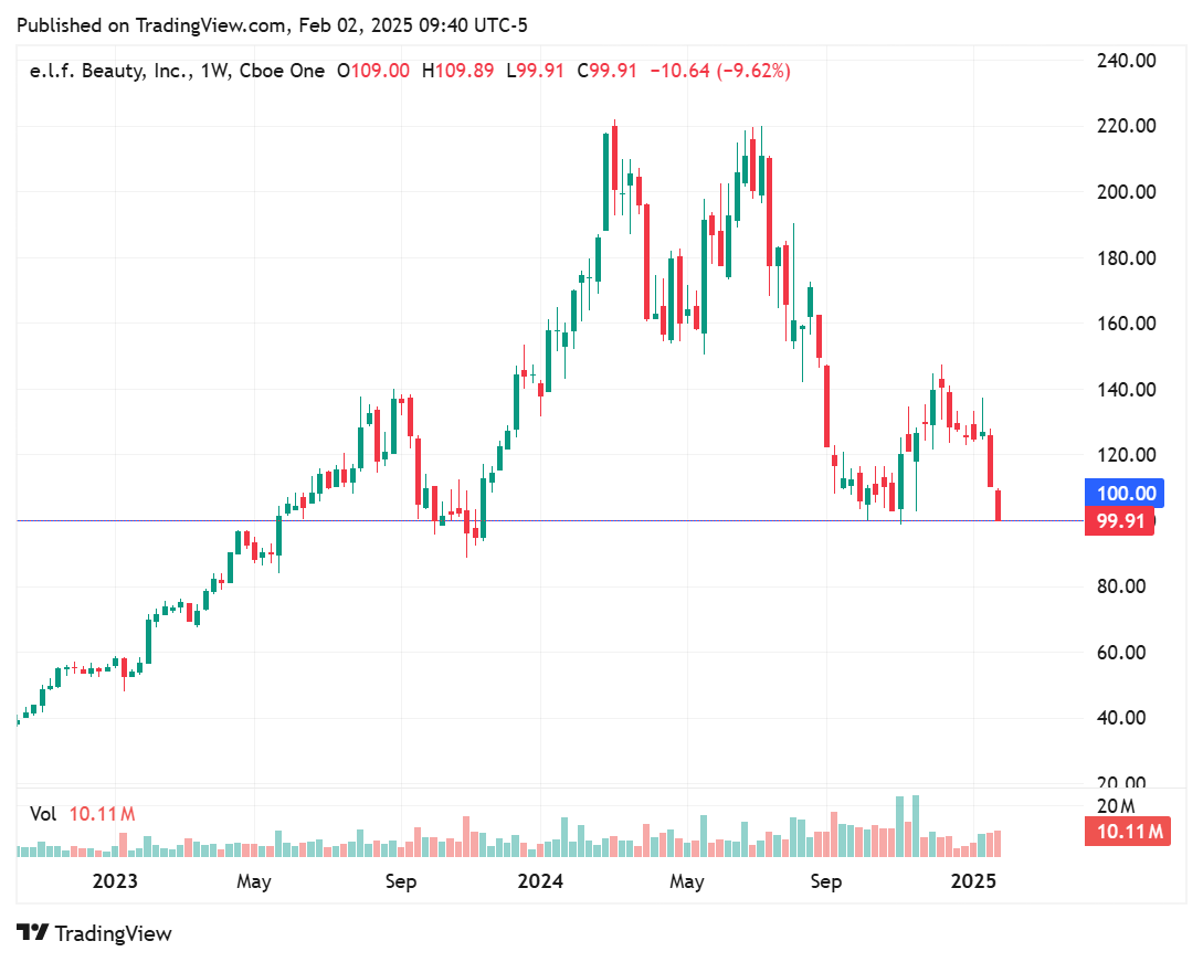TradingView chart TradingView chart