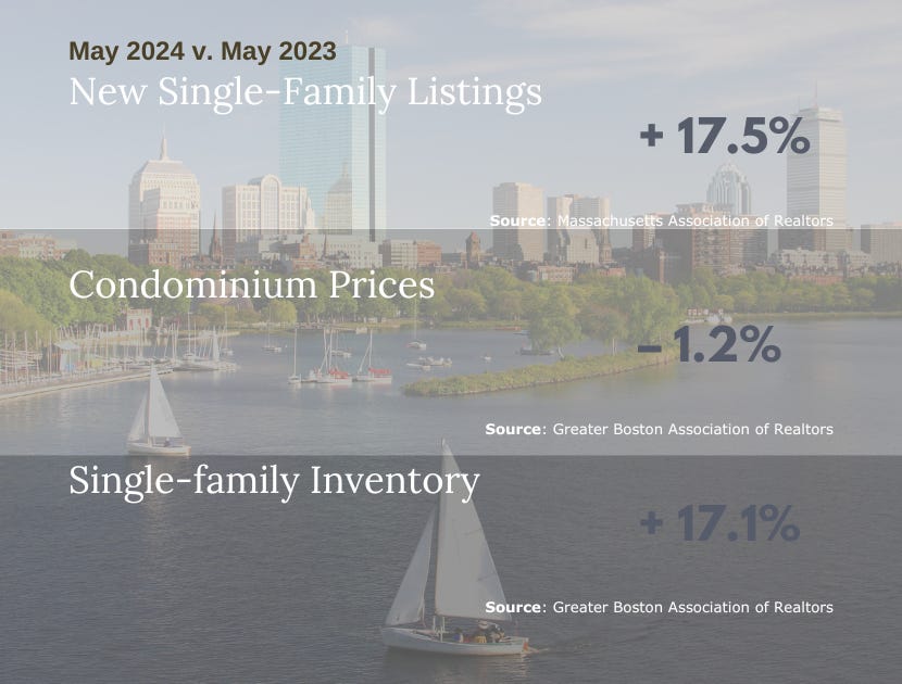 Real Estate Market Statistics You May Not Have Heard