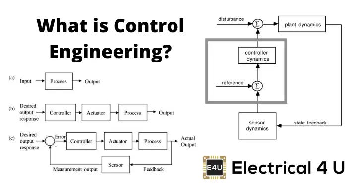 Control Engineering: What is it? (And its History) | Electrical4U