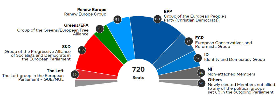 Інфорграфіка: results.elections.europa.eu