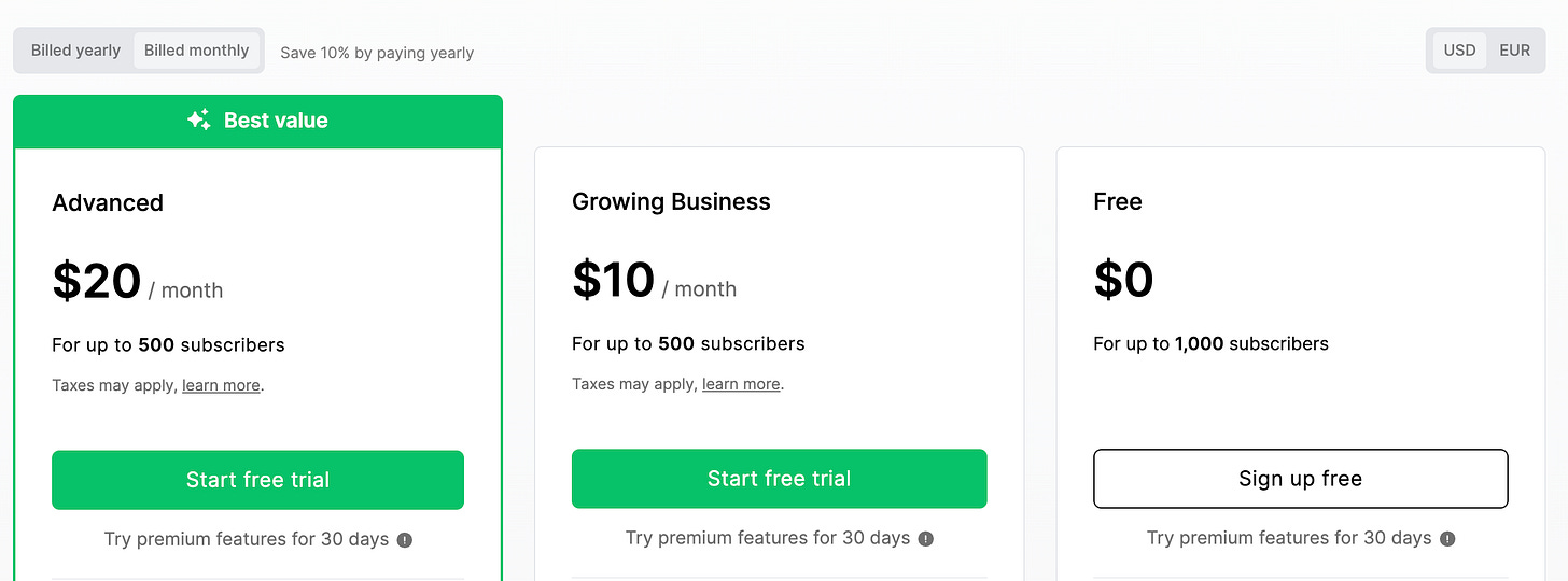 Screenshot of MailerLite’s pricing plans, showing three options: ‘Advanced,’ ‘Growing Business,’ and ‘Free.’ The ‘Advanced’ plan, marked as ‘Best value,’ costs $20 per month for up to 500 subscribers and includes a free trial. The ‘Growing Business’ plan costs $10 per month for up to 500 subscribers and also offers a free trial. The ‘Free’ plan costs $0 per month for up to 1,000 subscribers and includes a ‘Sign up free’ button. A toggle at the top allows switching between yearly and monthly billing, with a note that paying yearly saves 10%. Currency options for USD and EUR are visible