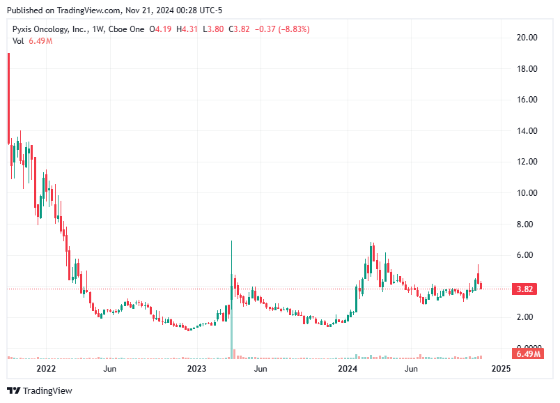 TradingView chart