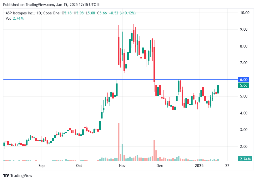 TradingView chart TradingView chart