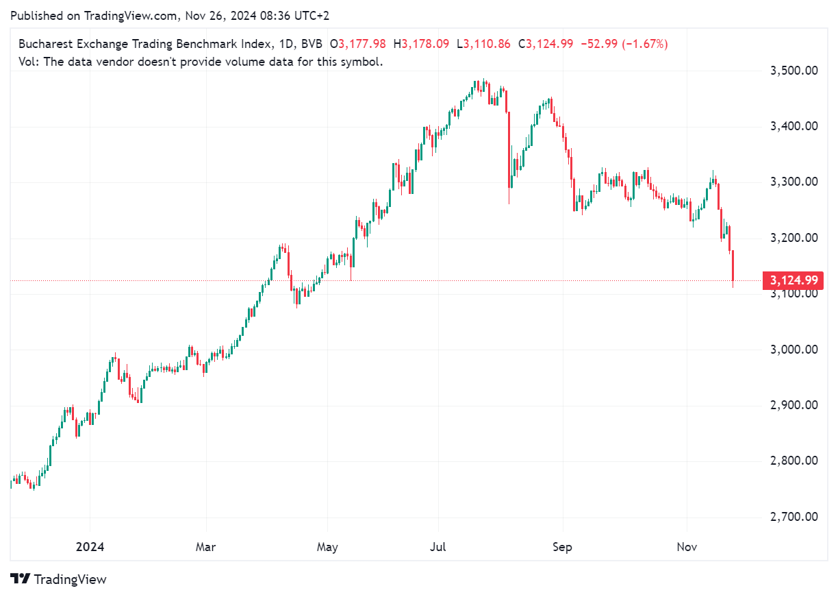 TradingView chart