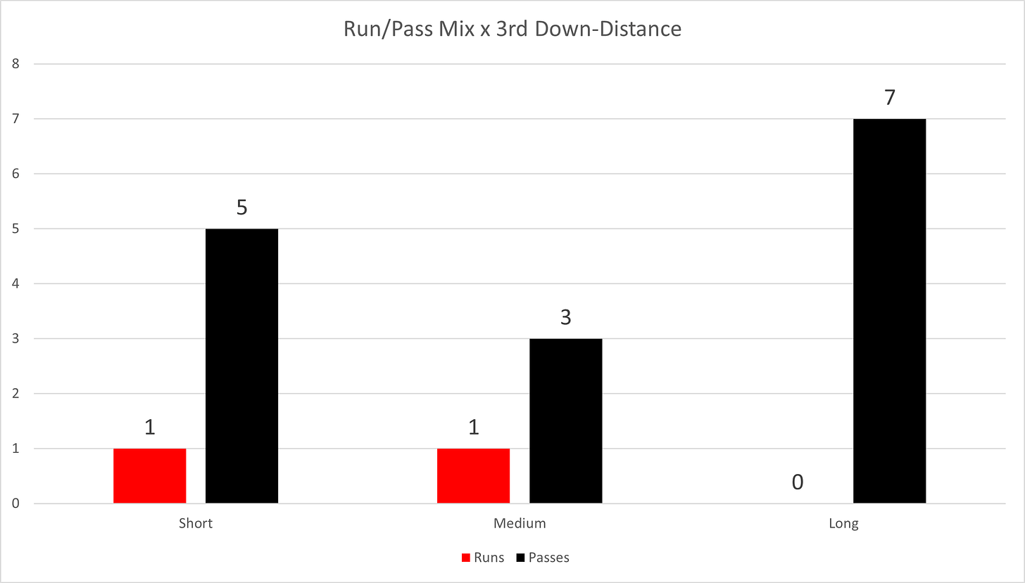 Wisconsin Badgers Football analytics breakdown vs. Iowa