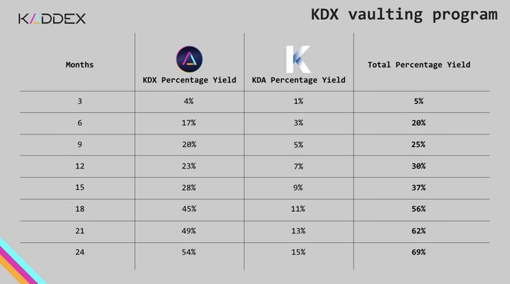 Kaddex Vaulting Program