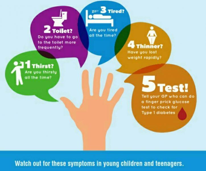 signs and symptoms of diabetes in all children adults