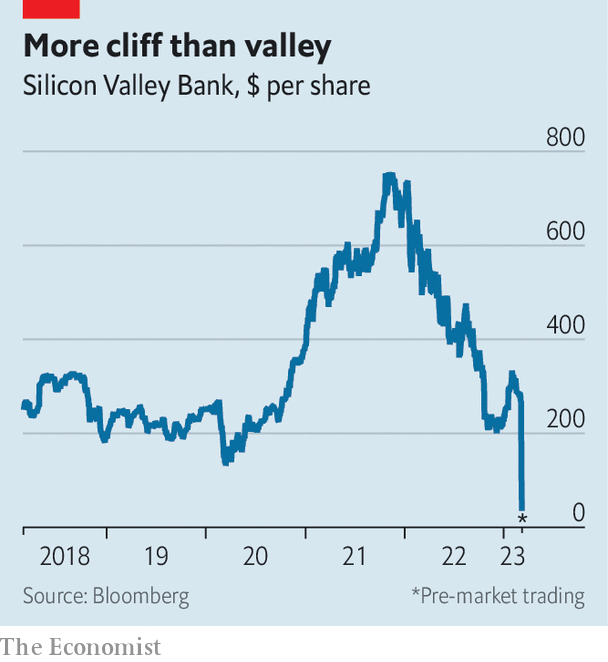 What does Silicon Valley Bank's collapse mean for the financial system?