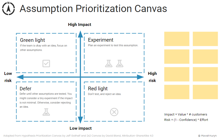 Assumption Prioritization Canvas, Assumption Mapping