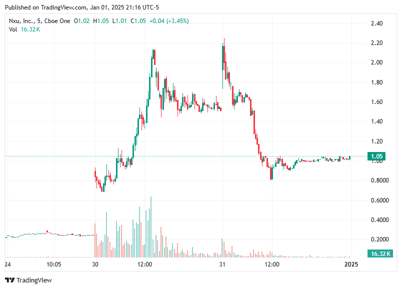 TradingView chart