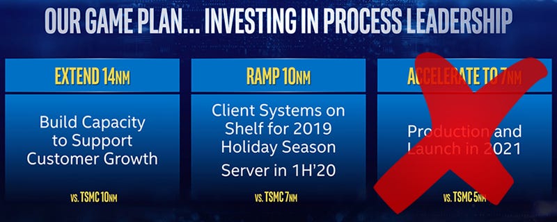 Intel delays its 7nm node - The company's roadmap is broken - OC3D