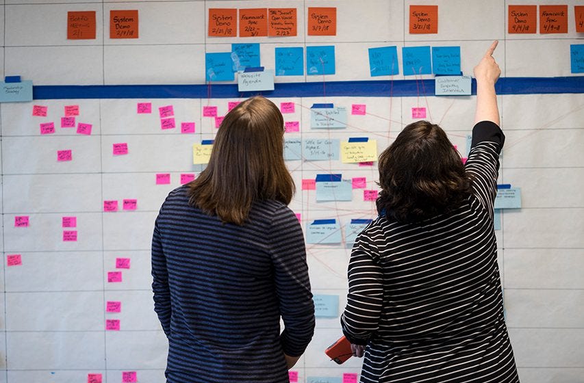 Scaled Agile Framework