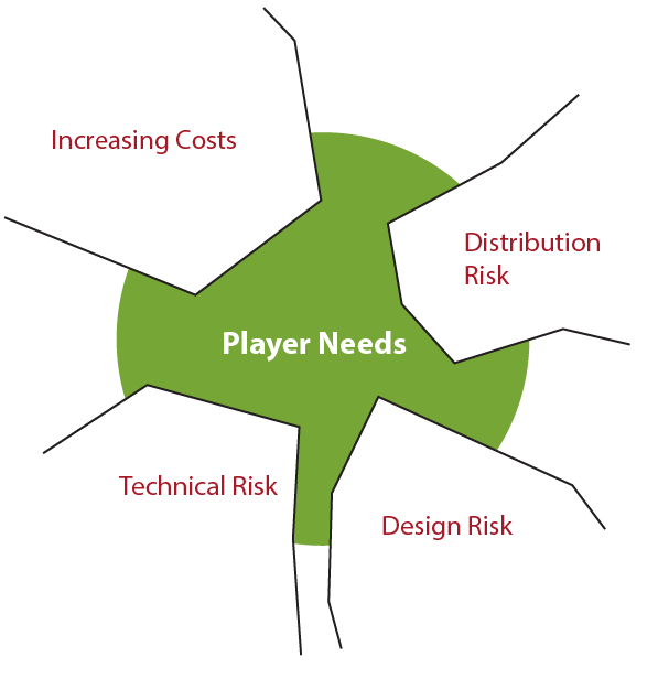 76b3b-evolvingforms_socio-economiclandscape.png (597×625)