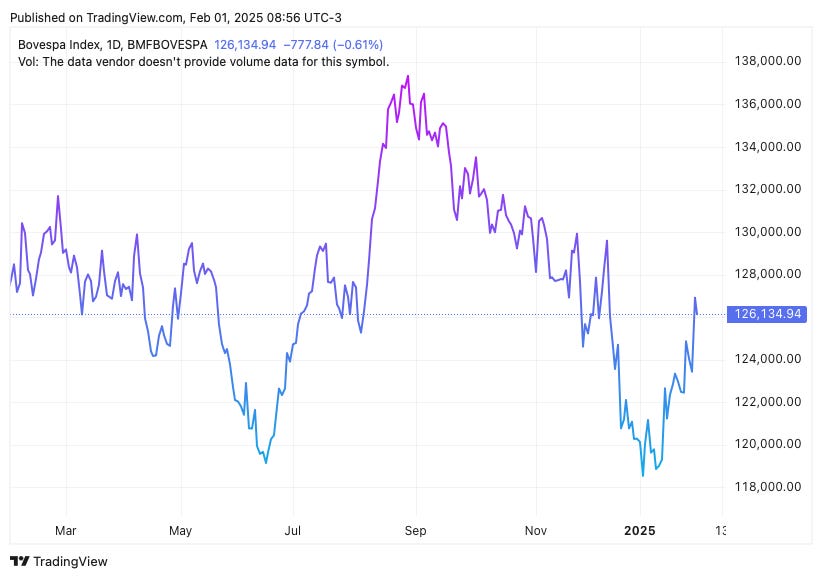 TradingView chart