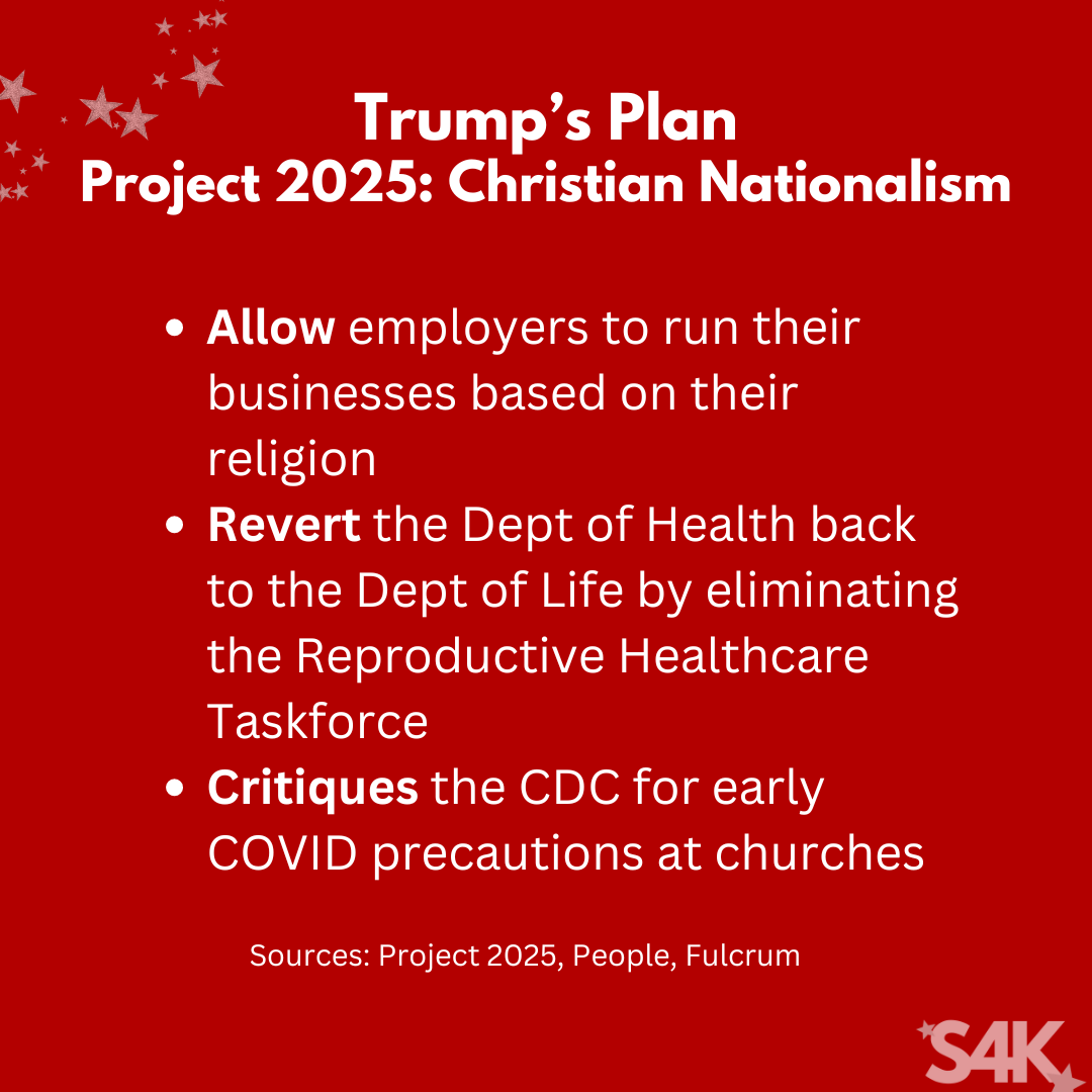 AN all-red graphic with all-white text is titled “Trump’s Plan” with a subtitle reading “Project 2025: Christian Nationalism.” Below it is a bullet point list that reads as follows: Allow employers to run their businesses based on their religion, revert the Department of Health back to the Department of Life by eliminating the Reproductive Healthcare Taskforce, and critiques the CDC for early COVID precautions at churches. Below the list is smaller white text of sources listed as follows: Project 2025, People, and Fulcrum. In the lower right-hand corner is the Swifties for Kamala logo S4K. In the upper right-hand corner is a gathering of stars in various sizes