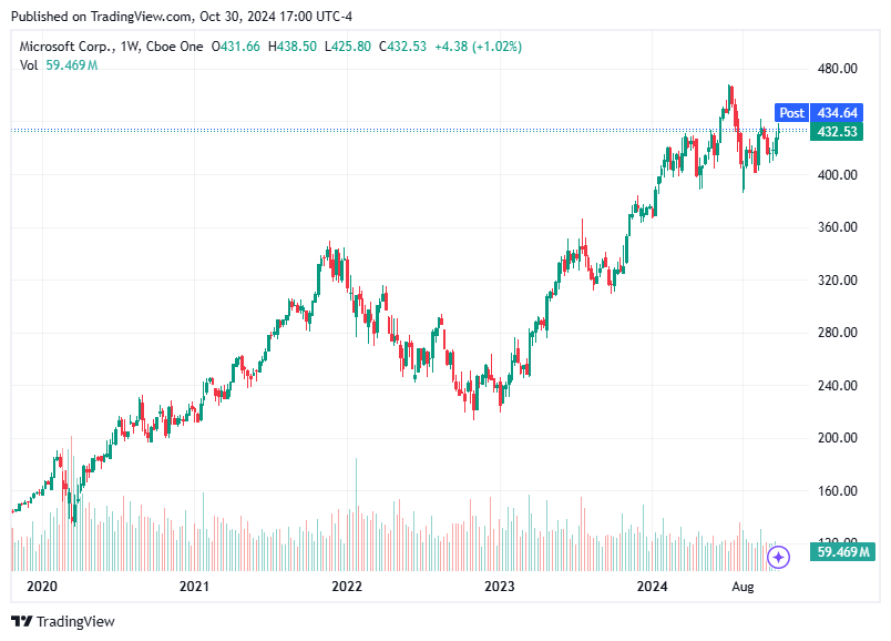 TradingView chart