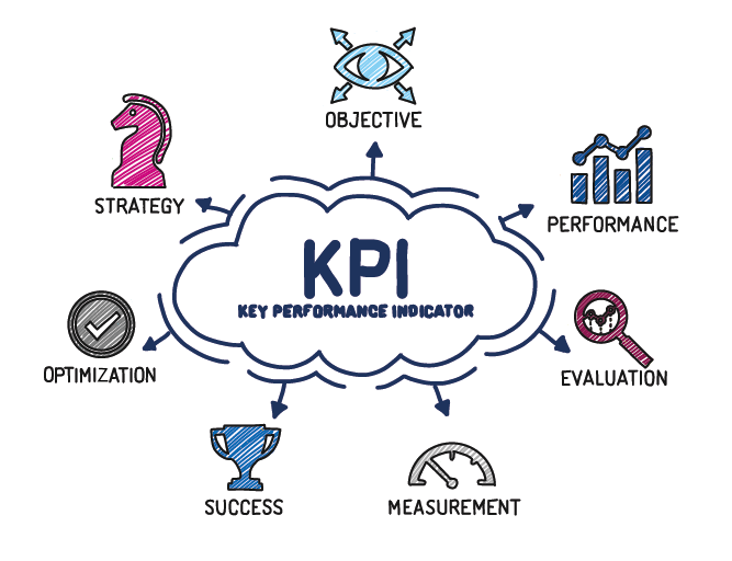 KPI - Marketing-Begriffe im Glossar von Campaign
